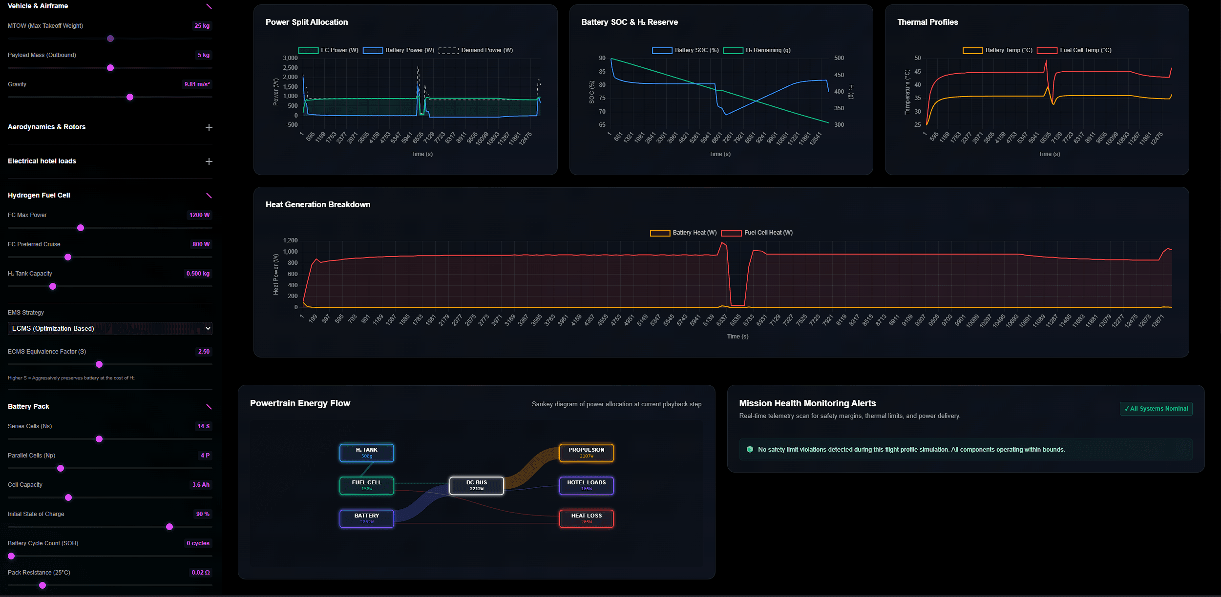 Drone hybrid hydrogen fuel-cell and battery power system dashboard