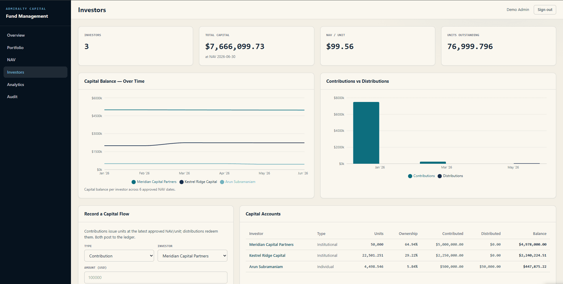 Fund Management System investor capital accounts and flows