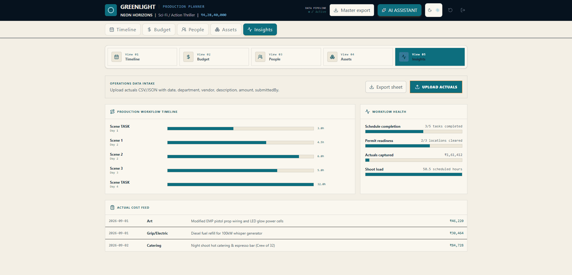 Greenlight workflow health, permit readiness, and actual cost insights